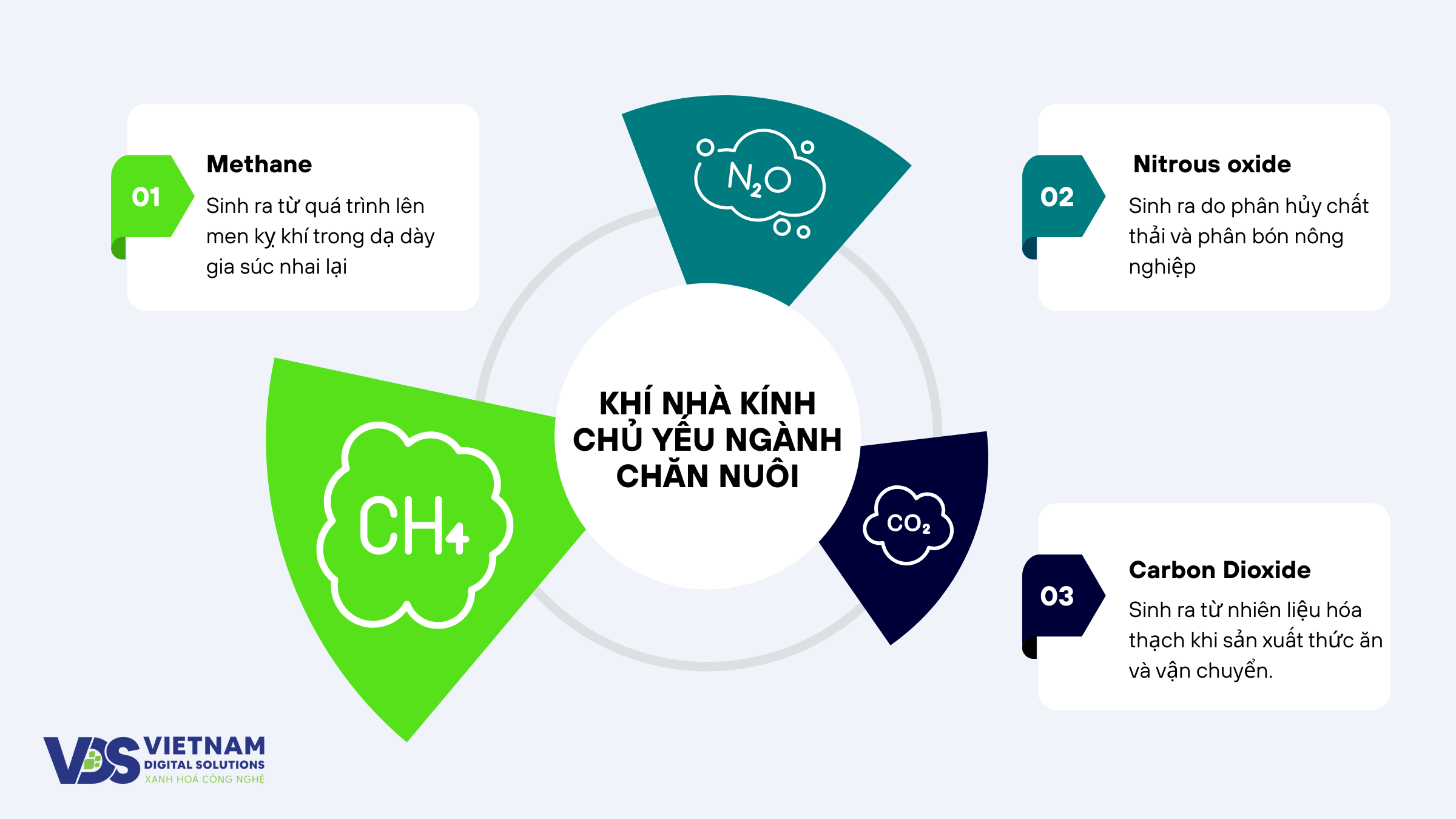 khi-nha-kinh-chu-yeu-trong-nganh-chan-nuoi